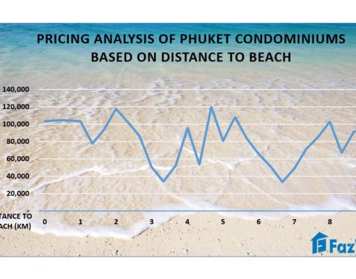 Are sea views a price driver for Phuket condominiums?