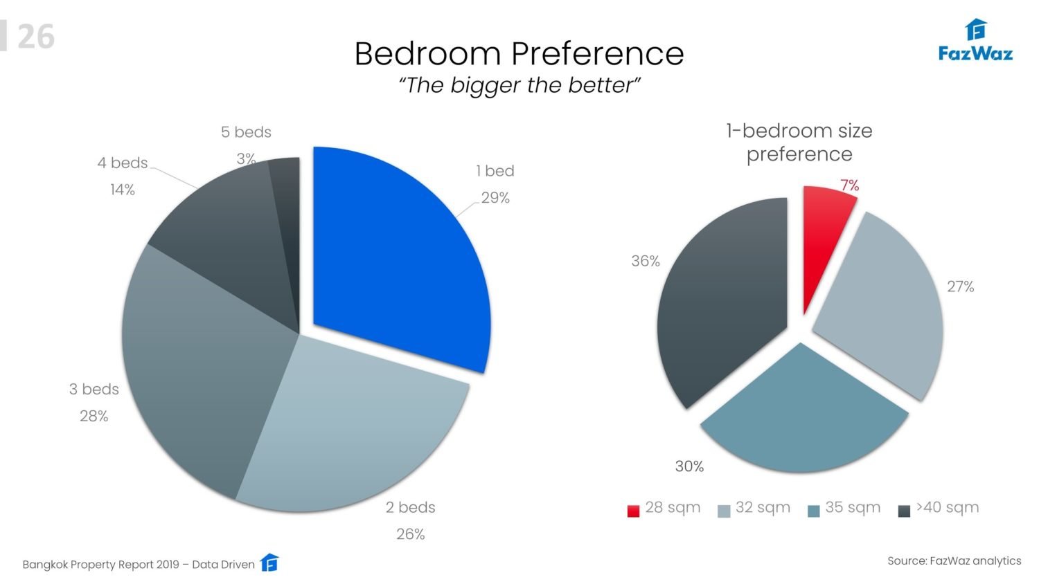 Bangkok Property Report