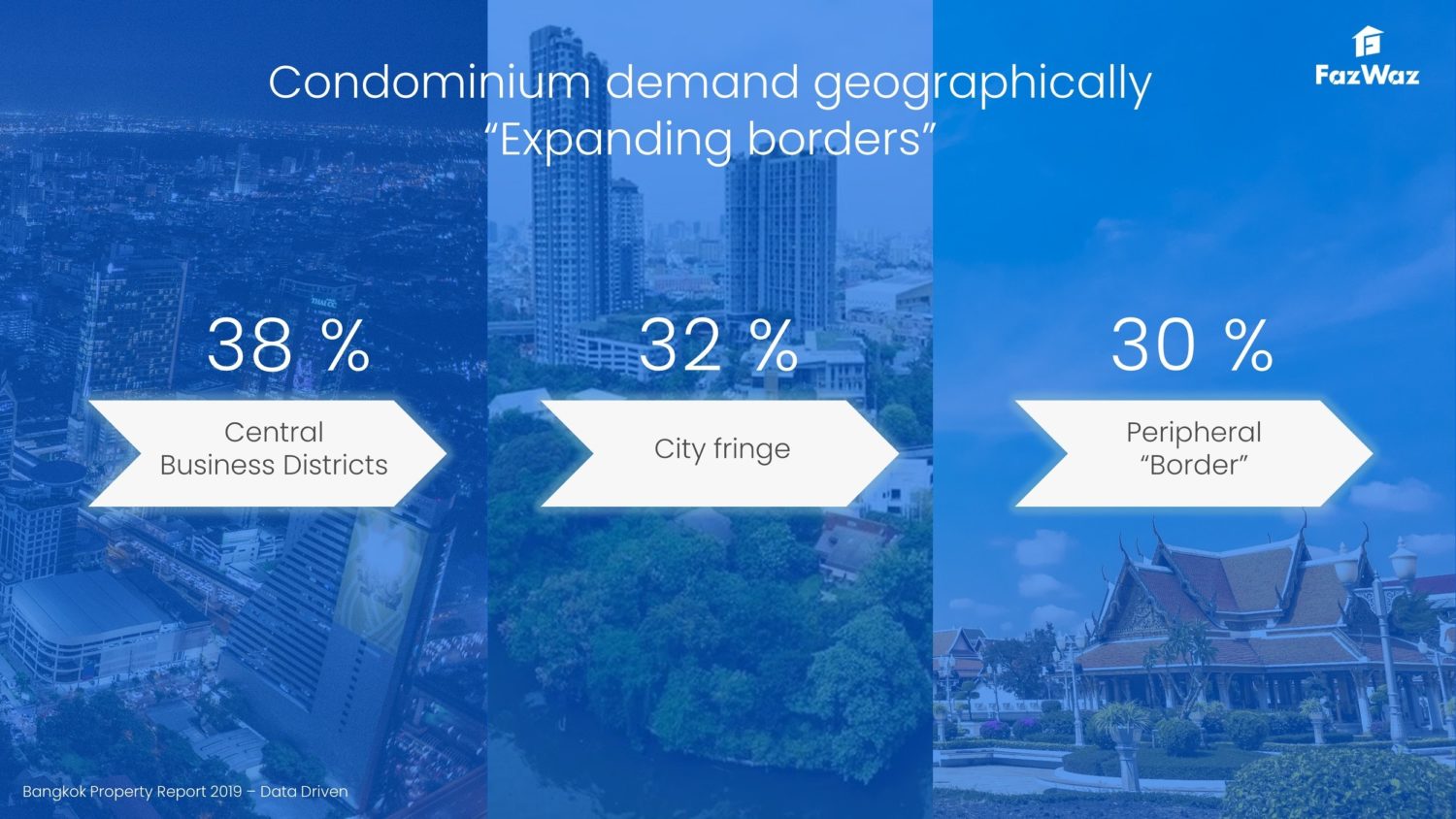 Bangkok Property Report