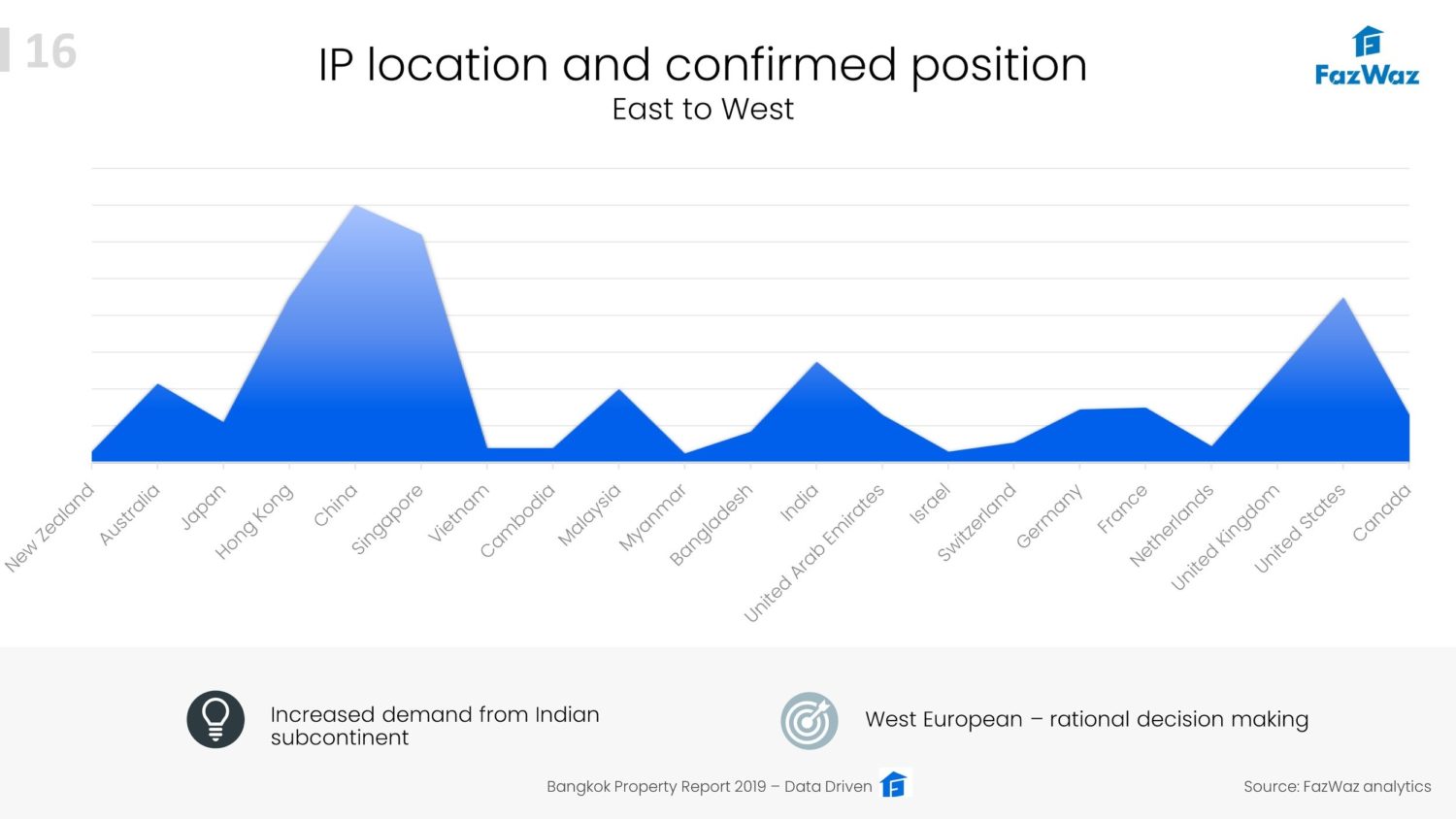 Bangkok Property Report 2019