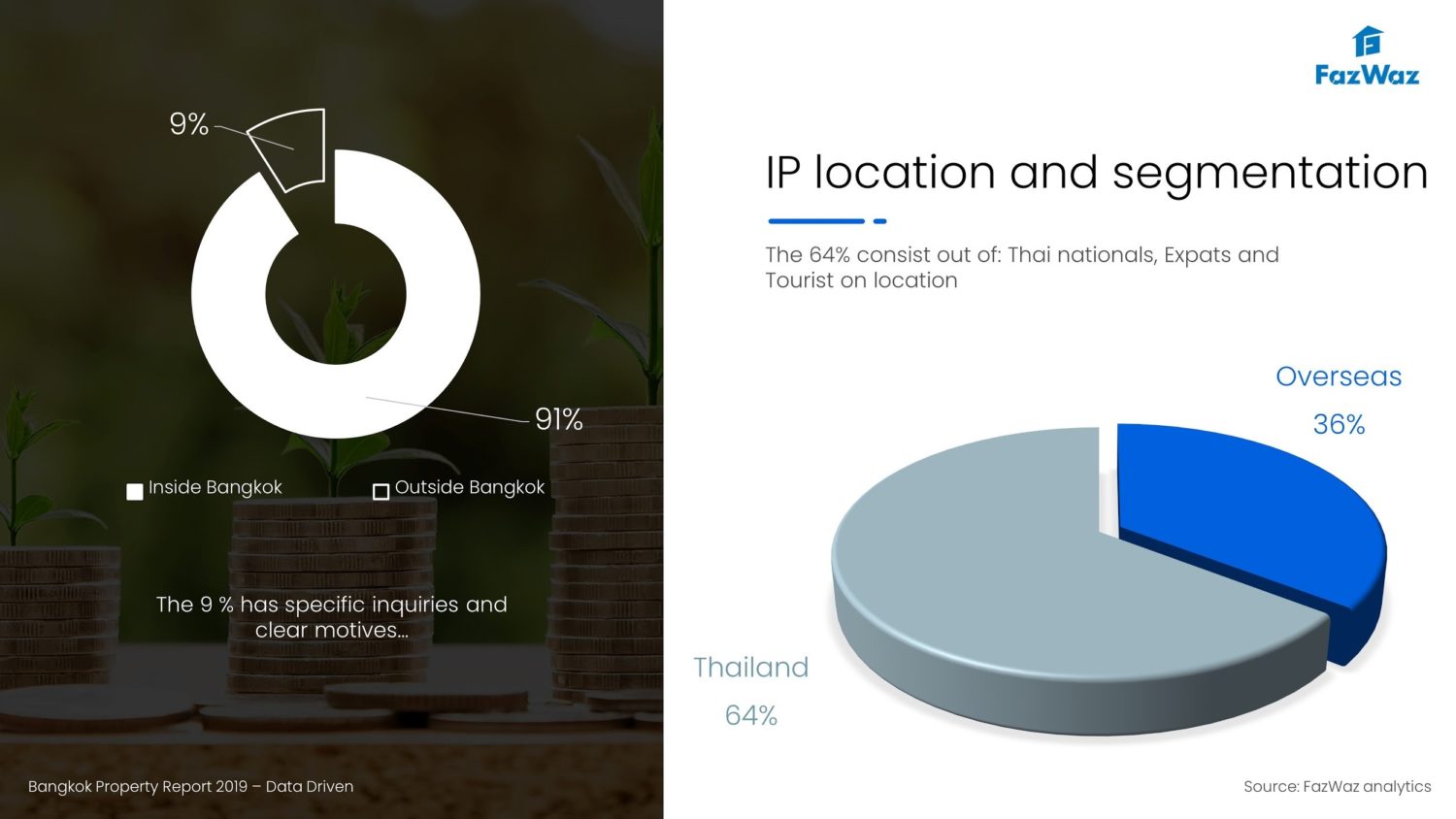 Bangkok Property Report 2019