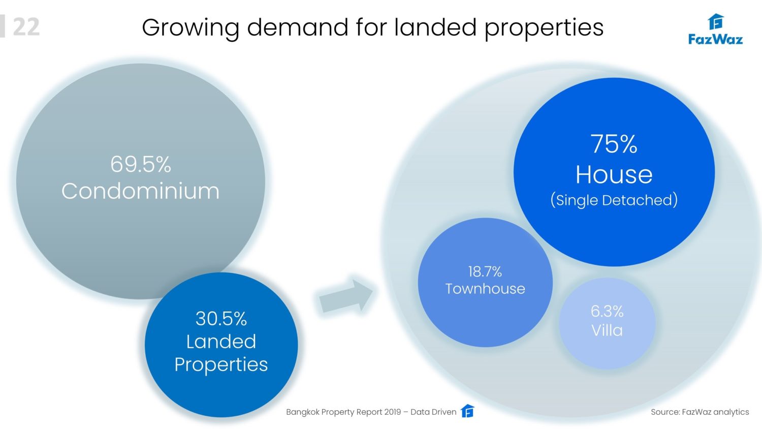 Bangkok Property Report