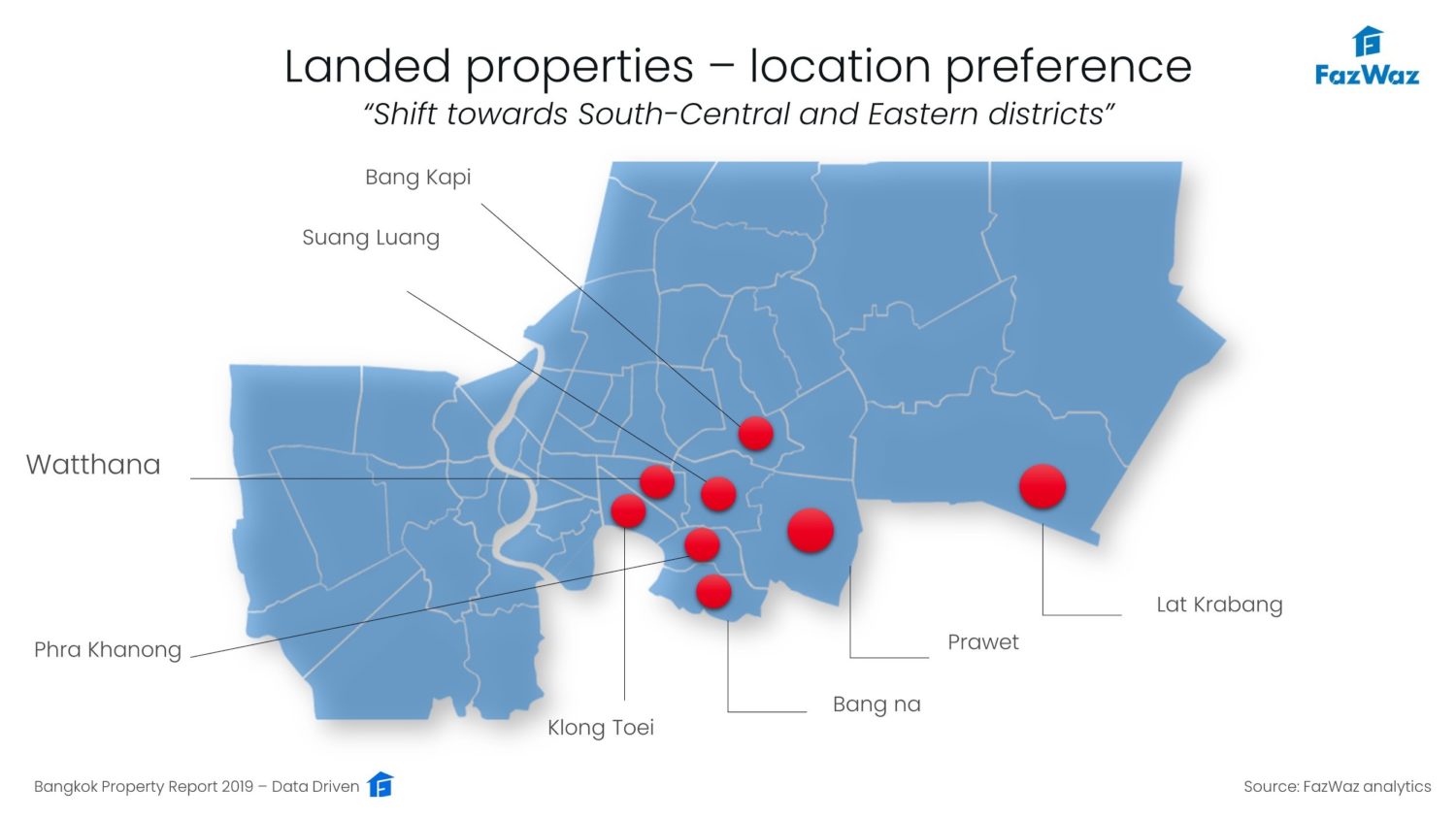 Bangkok Property Report