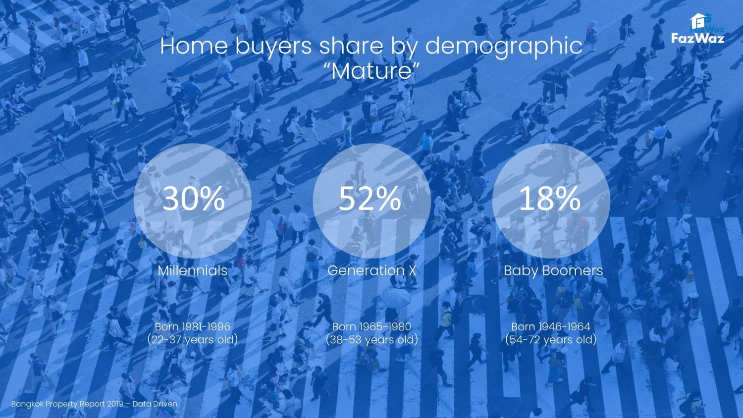 Bangkok Property Report 2019