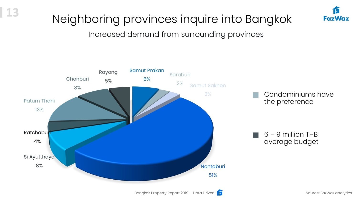 Bangkok Property Report 2019